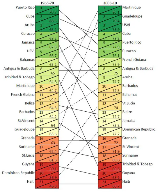 The US-Caribbean Health Disparities Research Collaboration